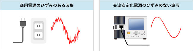 交流安定化電源ってなに？