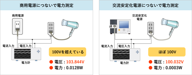 どんな用途に使う？