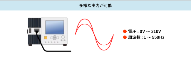 交流安定化電源ってなに？