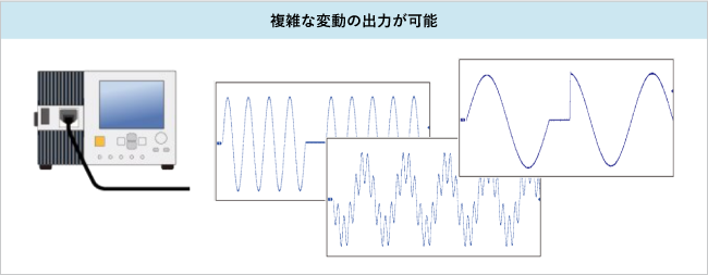 変化する商用電源を再現する