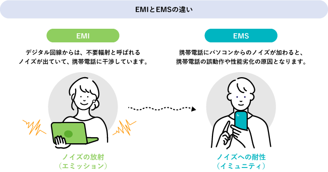 EMIとEMSの違い