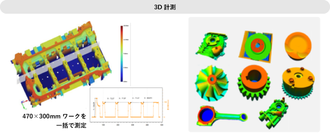 3D計測