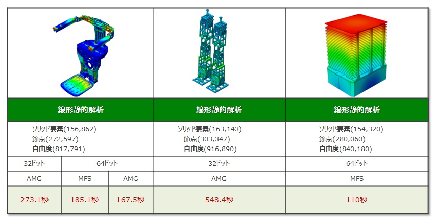 落下衝撃解析に強い構造解析ソフトmidasnfx 構造計画研究所 日本電計株式会社が運営する計測機器 試験機器の総合展示会