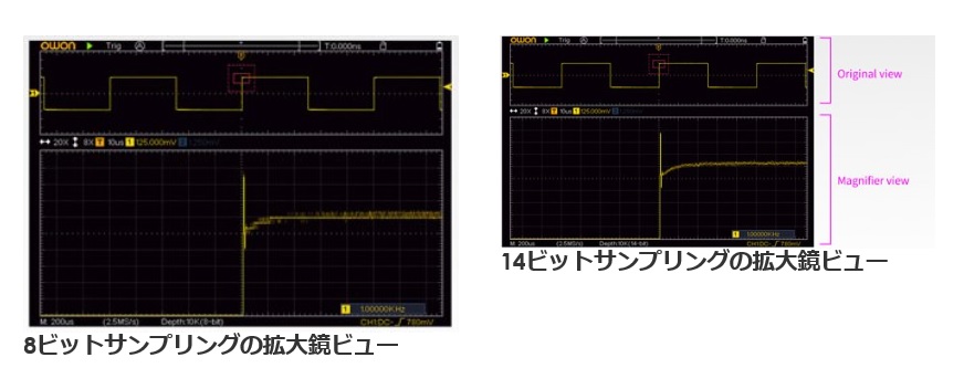 OWON タブレットオシロスコープ 最大120MHz帯域幅、1GS / sサンプルレート【ウェーブクレスト】 | 日本 電計株式会社が運営する計測機器、試験機器の総合展示会