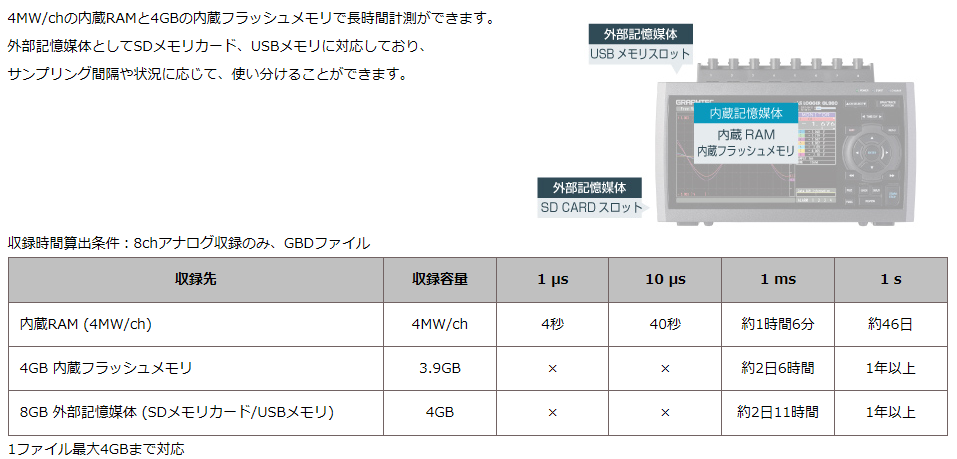 高電圧高速データロガー【グラフテック】 | 日本電計株式会社が運営する計測機器、試験機器の総合展示会