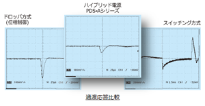 低ノイズハイブリッド直流安定化電源【テクシオ・テクノロジー（TEXIO