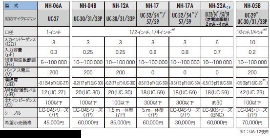 計測用マイクロホン【リオン】 | 日本電計株式会社が運営する計測機器