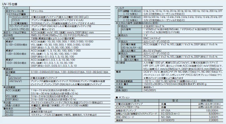 多チャンネル 騒音振動計測システム【リオン】 | 日本電計株式会社が