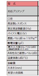 計測用マイクロホン【リオン】 | 日本電計株式会社が運営する計測機器