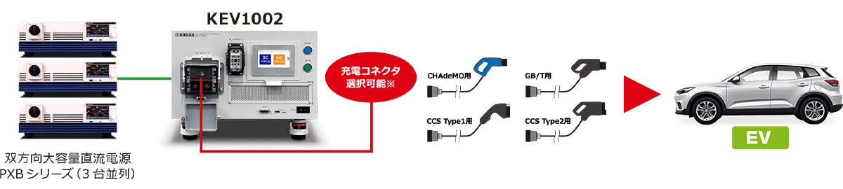 60kW急速充放電システム