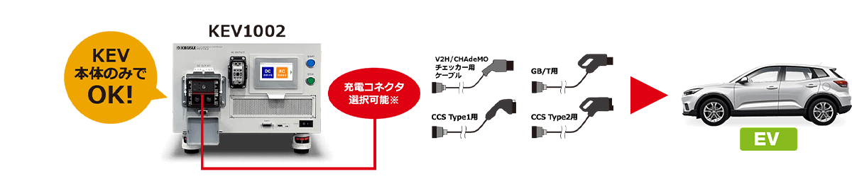 急速充電チェッカー