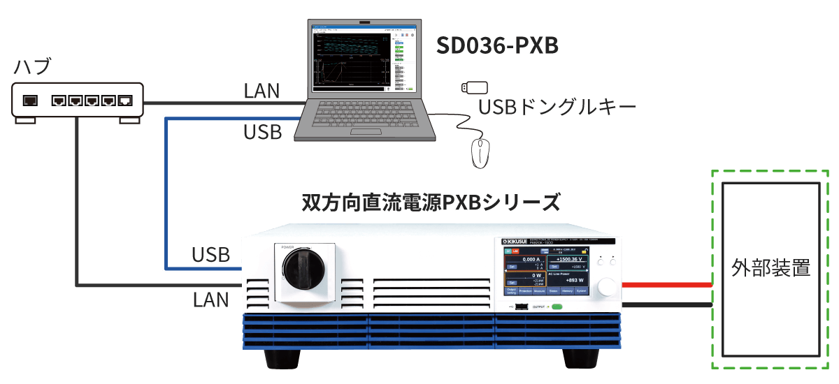 システム構成