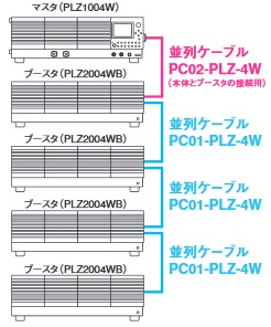 多機能電子負荷装置【菊水電子工業】 | 日本電計株式会社が運営する