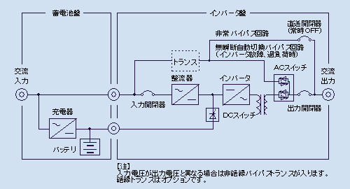 計画停電対応型長時間バックアップ無停電電源装置 Ups Yamabishi 日本電計株式会社が運営する計測機器 試験機器の総合展示会