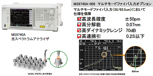 MS9740A