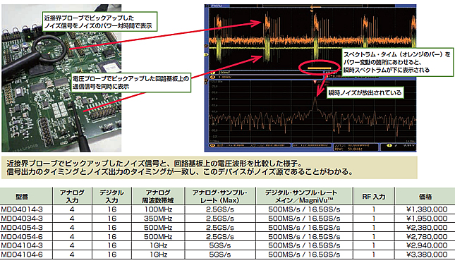 テクトロニクス】話題の“スペアナ統合”オシロ、超お得！近接界プローブ