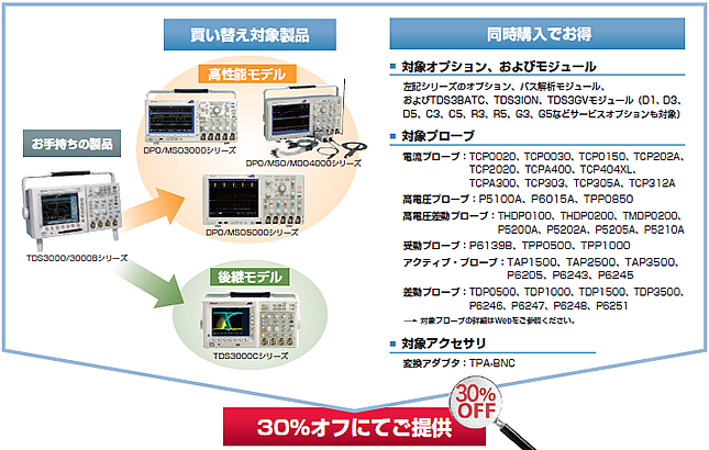 TDS3000/3000Bシリーズ 買い替えキャンペーン