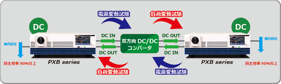 回生機能を活用した効率的なDC/DC コンバータのエージング試験