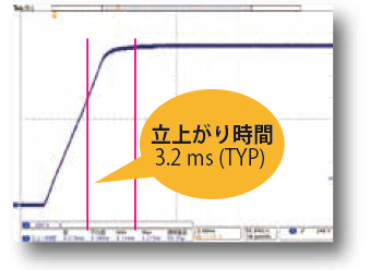 高速な立上り/ 立下り時間